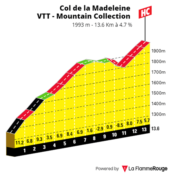 Col de la Madeleine - VTT